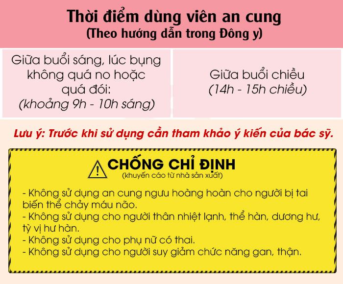 Thời điểm uống an cung ngưu hoàng Trung Quốc tốt nhất