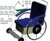 Thiết kế xe lăn đa năng cho người bị liệt