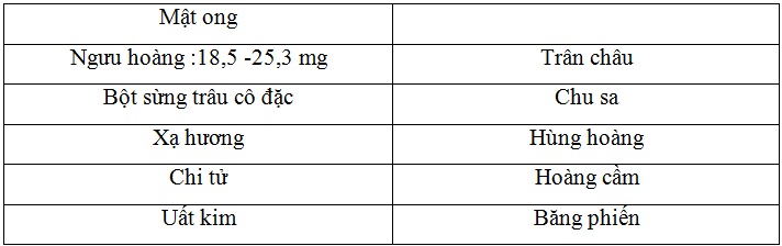 Thành phần cấu taọ của An cung ngưu hoàn Nam kinh